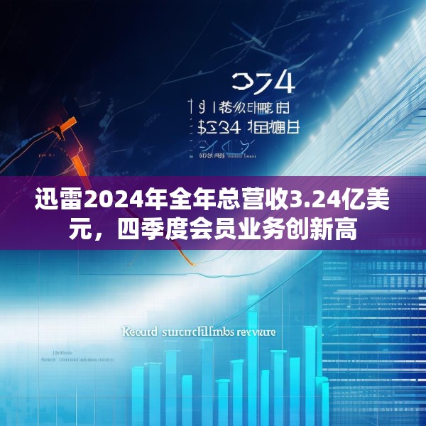 迅雷2024年全年总营收3.24亿美元，四季度会员业务创新高