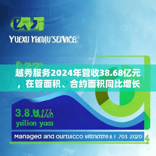 越秀服务2024年营收38.68亿元，在管面积、合约面积同比增长6.3%