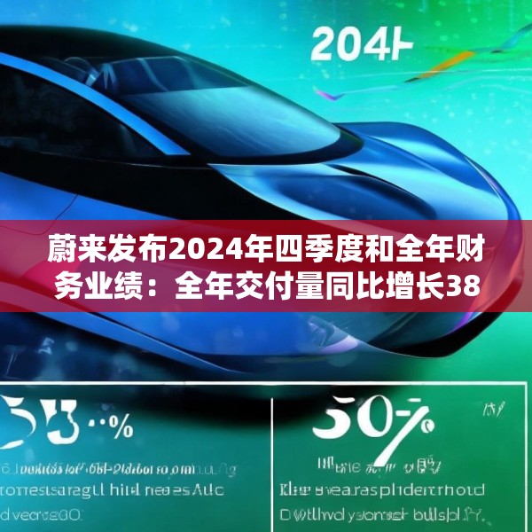 蔚来发布2024年四季度和全年财务业绩：全年交付量同比增长38.7%，创历史新高 