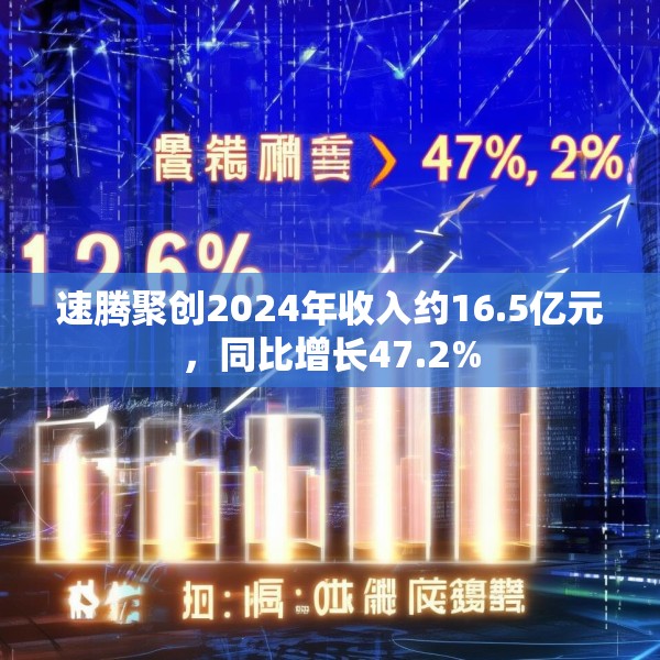 速腾聚创2024年收入约16.5亿元，同比增长47.2%
