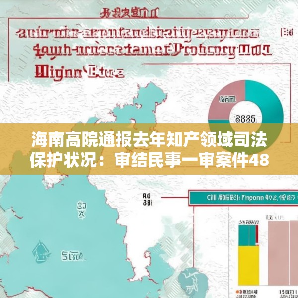 海南高院通报去年知产领域司法保护状况：审结民事一审案件4847起