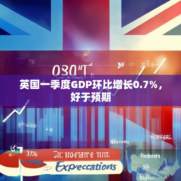英国一季度GDP环比增长0.7%，好于预期