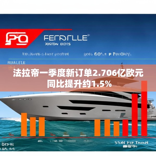 法拉帝一季度新订单2.706亿欧元 同比提升约1.5%