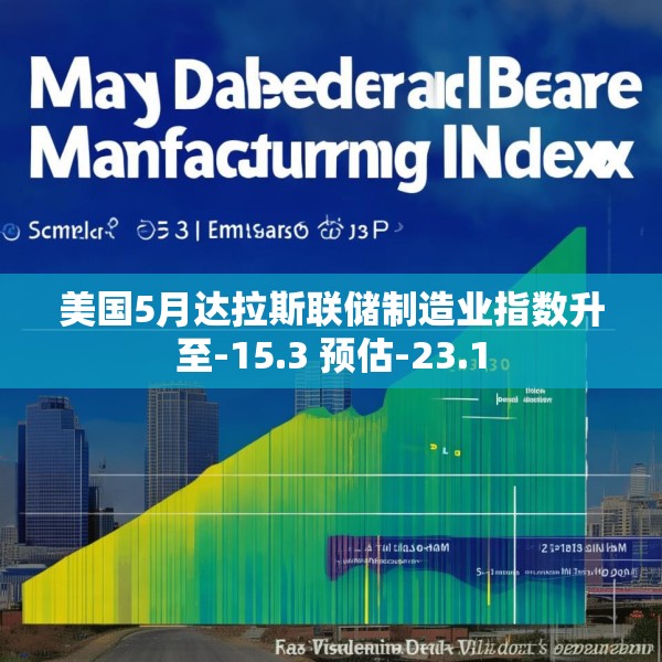 美国5月达拉斯联储制造业指数升至-15.3 预估-23.1