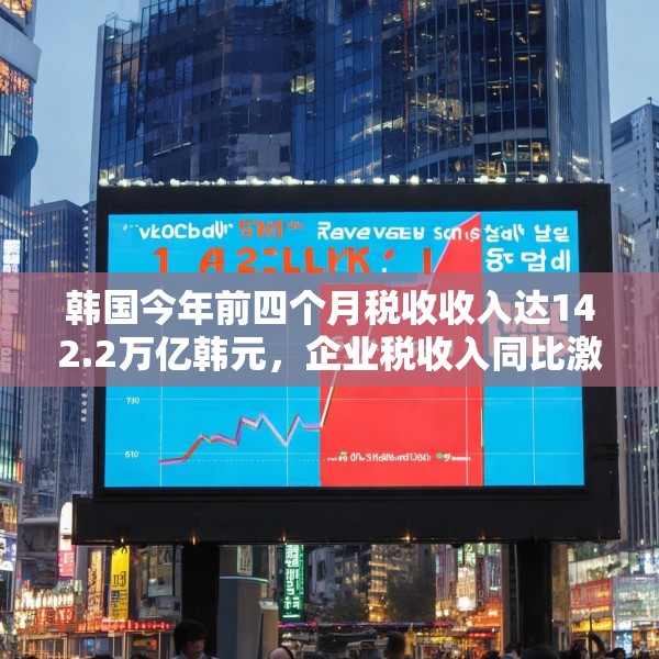 韩国今年前四个月税收收入达142.2万亿韩元，企业税收入同比激增57%