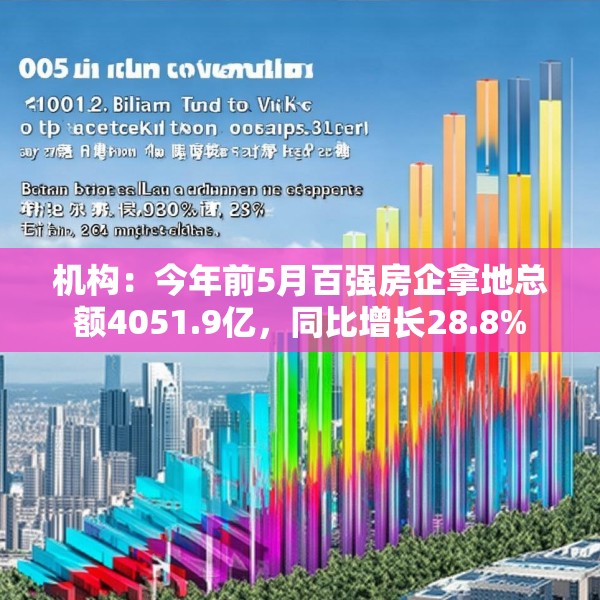 机构：今年前5月百强房企拿地总额4051.9亿，同比增长28.8%