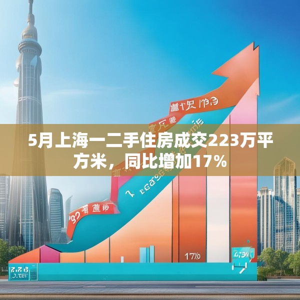 5月上海一二手住房成交223万平方米，同比增加17%