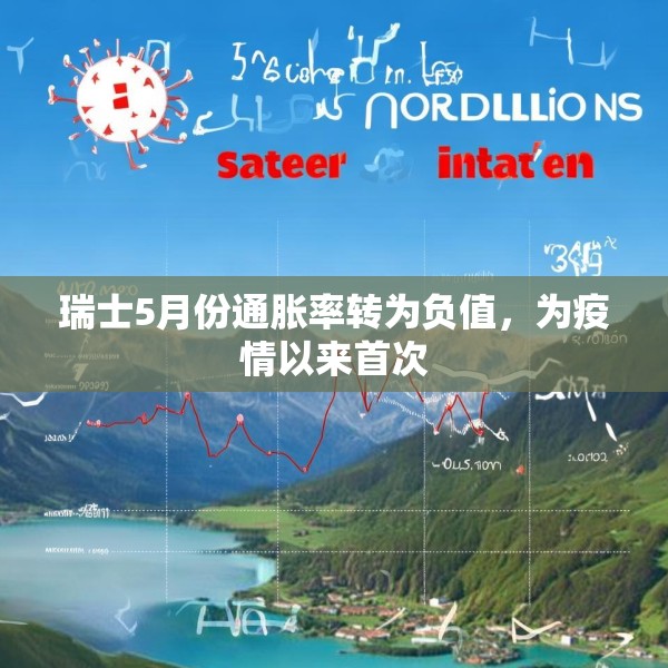 瑞士5月份通胀率转为负值，为疫情以来首次